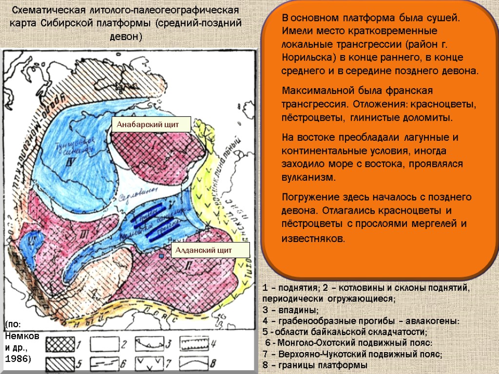 Схематическая литолого-палеогеографическая карта Сибирской платформы (средний-поздний девон) Алданский щит Анабарский щит 1 – поднятия;